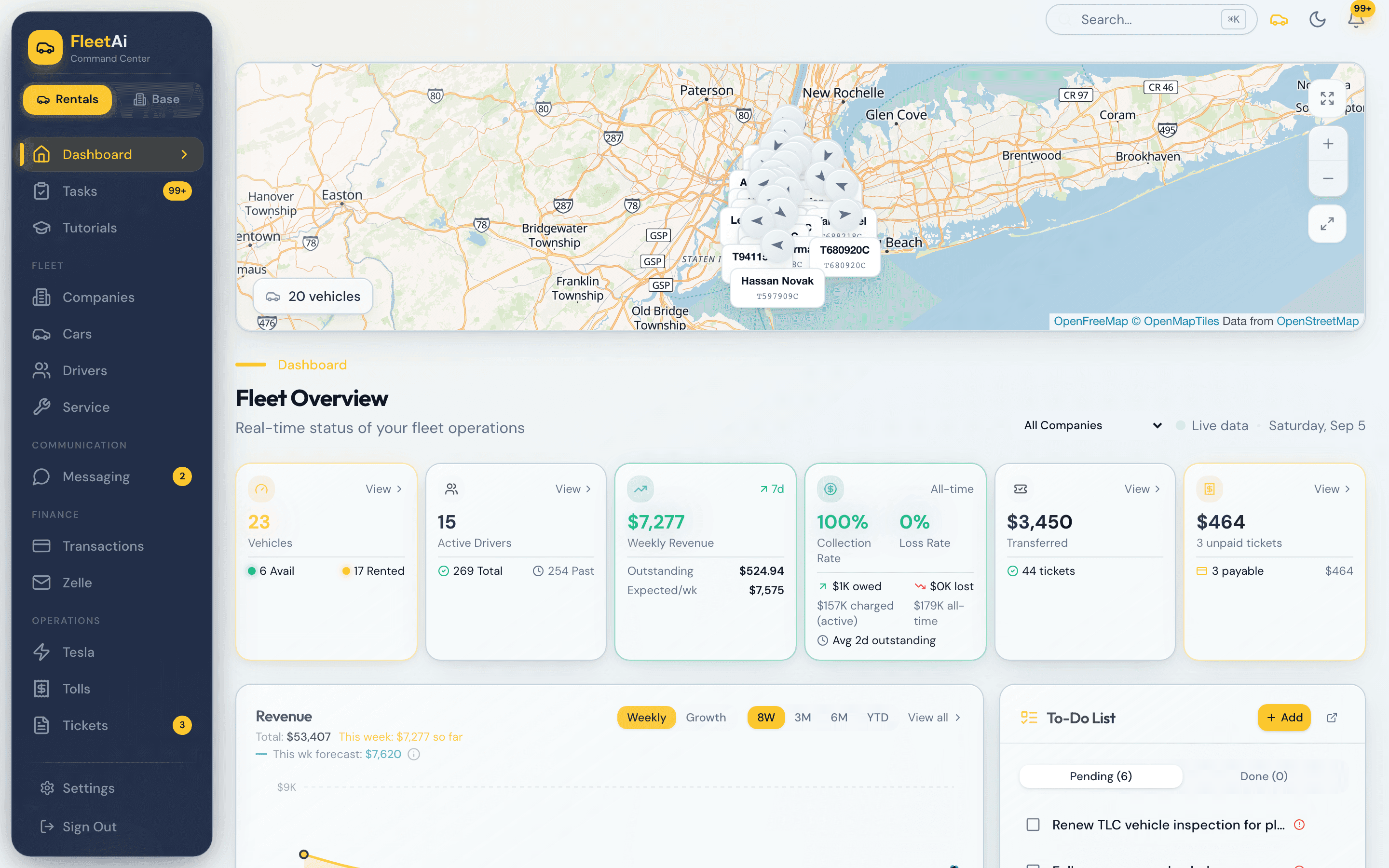 The FleetAi dashboard: live fleet map, weekly revenue, collection rate, tickets, and the to-do list