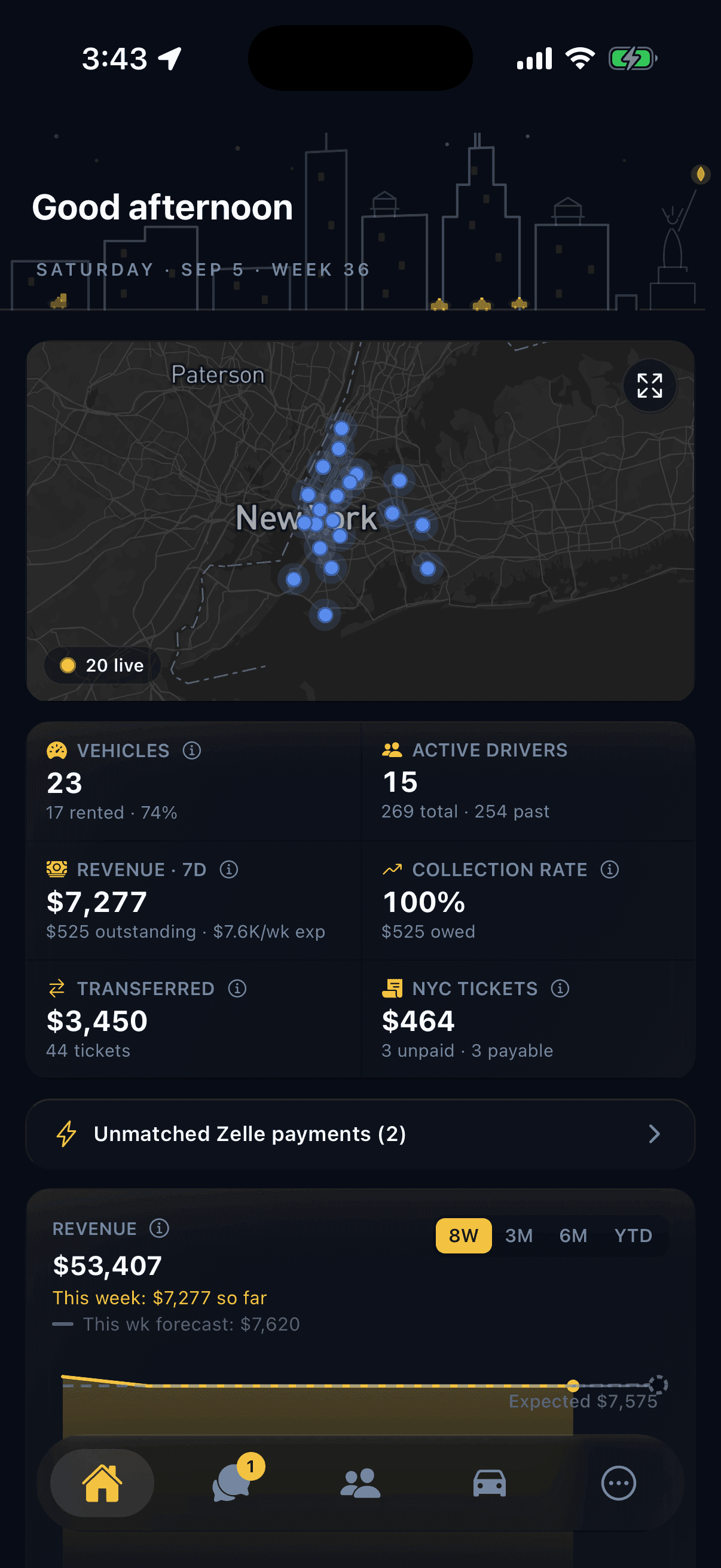 FleetAi Manager's Home tab: the fleet map, vehicles, drivers, revenue, and tickets